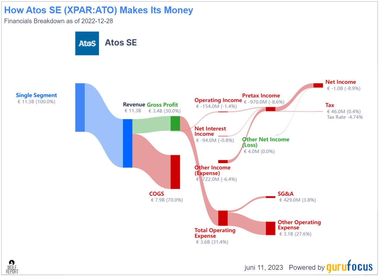 Atos: There Are Things To Like (Seeking Alpha) - Blog Atos Bourse